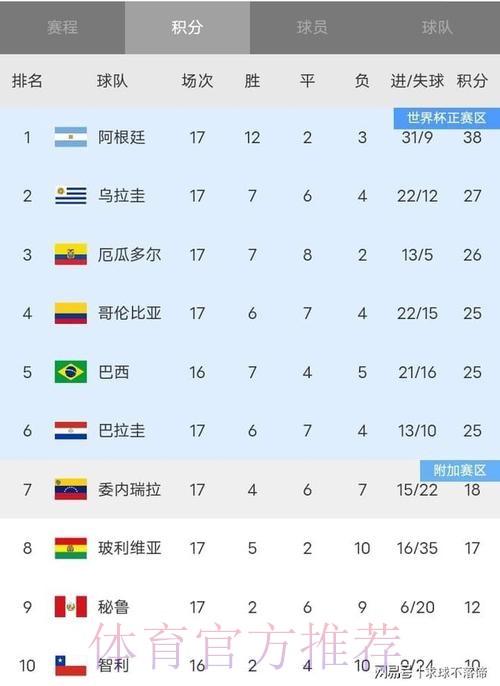 2026世界杯加拿大积分排名 2026世界杯加拿大积分排名