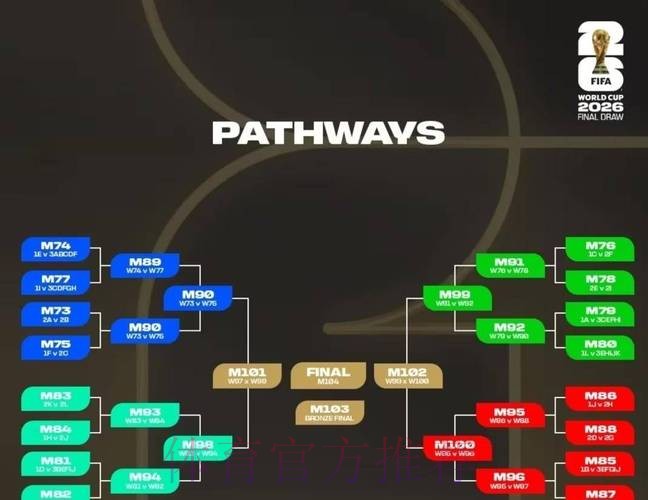 2026世界杯比分规则