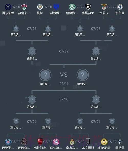 世界杯阵容分析哪里看